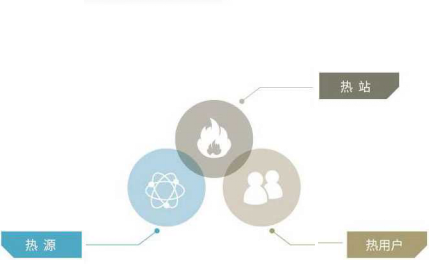 三网智能联控 J9.COM供热配图.png